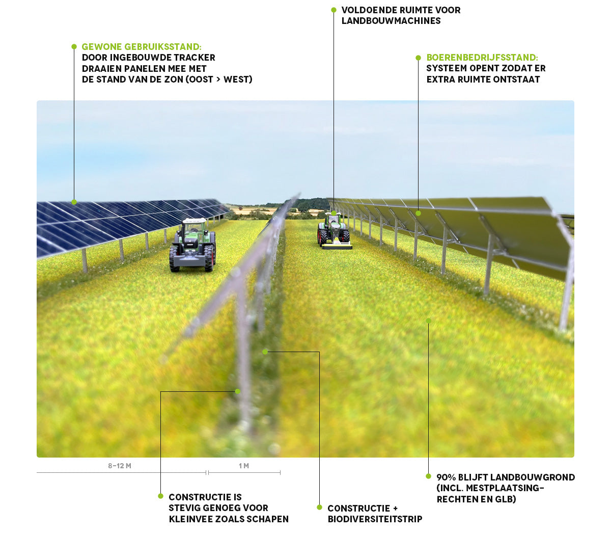 Agri-PV